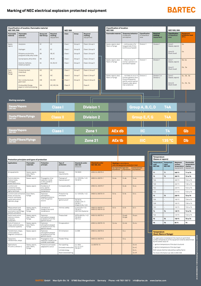 Ex Poster de equipos eléctricos NEC 2019